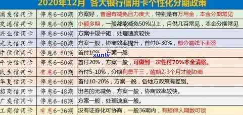 信用卡逾期2万4天后果全方位解析：影响、、利率等重要信息一览无余！