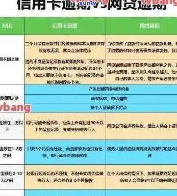 信用卡逾期2万4天后果全方位解析：影响、、利率等重要信息一览无余！