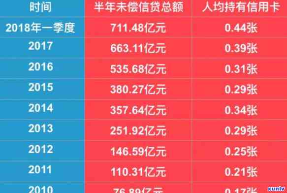 2019信用卡逾期半年多：处理 *** 、利息计算与后果