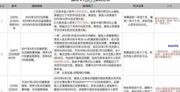 欠信用卡案例：逾期、判刑与无力偿还的现实情况