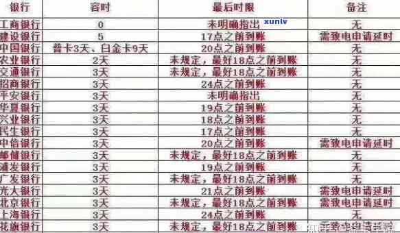 2020年信用卡逾期新标准详解：如何避免逾期、利息计算方式及处理流程全解析