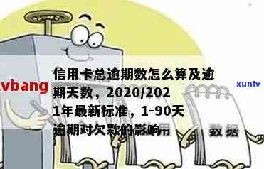 2020年信用卡逾期新标准详解：如何避免逾期、利息计算方式及处理流程全解析