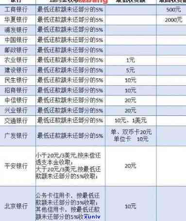 2020年信用卡逾期还款政策解读：最新标准与规定