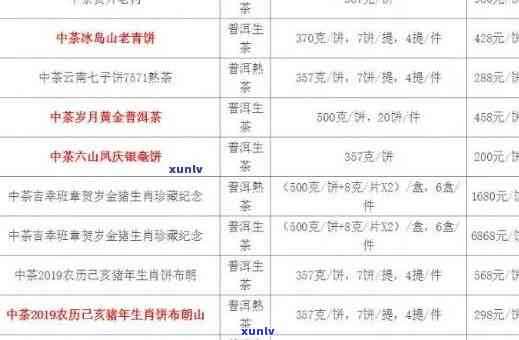 2019年中茶老班章：年份、品质与收藏价值的综合考量