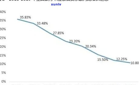 银行信用卡逾期率调查：解读不同银行和用户的信用状况