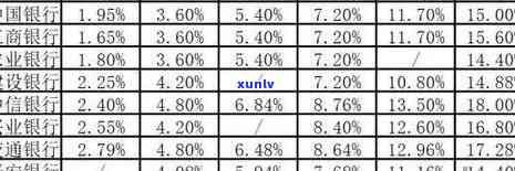 银行信用卡逾期比例