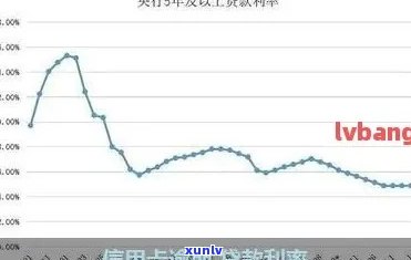 银行信用卡逾期比例