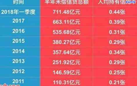 信用卡逾期利率惊人：高达74%，逾期还款成本全面解析