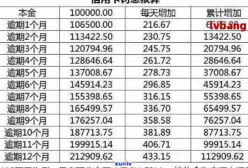 信用卡逾期利息全面解析：如何计算、影响以及可能的解决方案