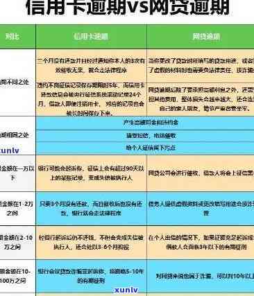 工商信用卡逾期天数超过592天，用户可能会面临的后果及应对措详解