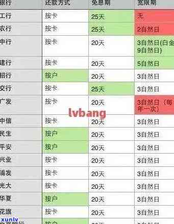 华银行信用卡逾期还款查询全攻略：如何避免逾期记录影响信用