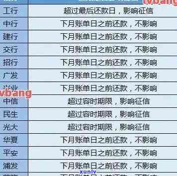 信用卡逾期还款后果全面解析：是否会影响信用评分和贷款申请？