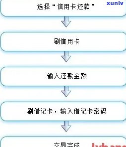 新了解信用卡逾期还款操作流程与期申请步骤