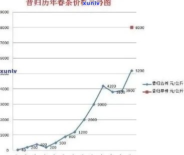 2021年老班章古树春茶批发报价及普洱茶最新价格趋势分析