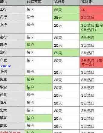 信用卡逾期还加利息吗