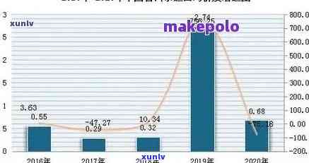 老班章古树茶2005-2021年价格走势与分析：包括2013年的价位