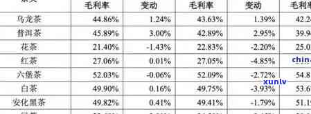 2021年老班章普洱茶：全面解析最新价格与京东销售情况