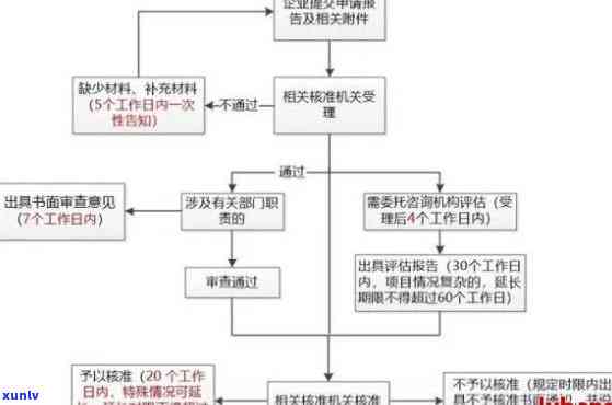 逾期账单管理与解决策略：流程详解与操作指南