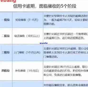 波地区逾期信用卡应对策略： *** 实用指南