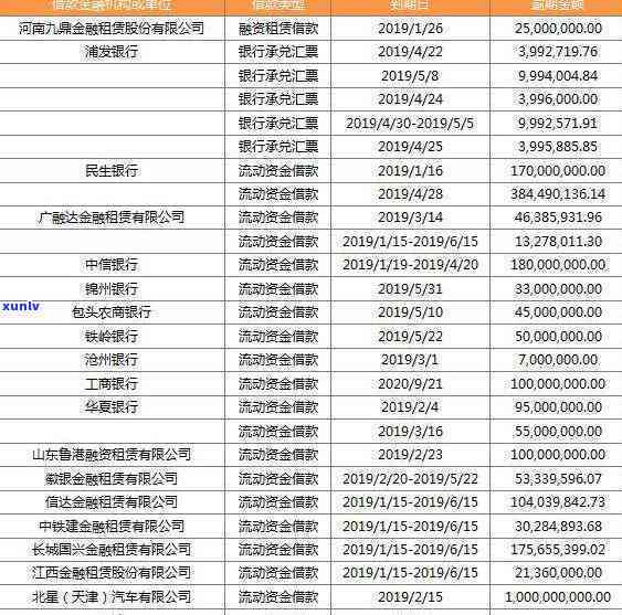 工行信用卡重组后逾期的处理方式及其影响