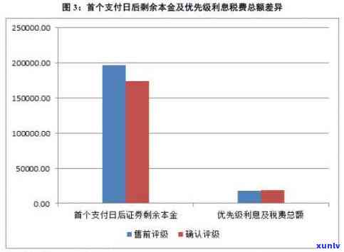 中银信用卡逾期无法还款