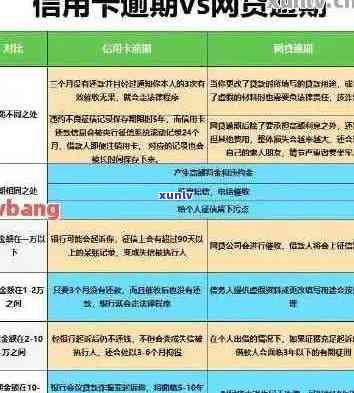 信用卡逾期还款，如何处理本金及相关费用？