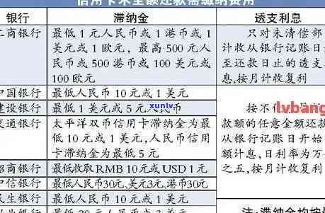 信用卡逾期还款利息计算 *** 与解析