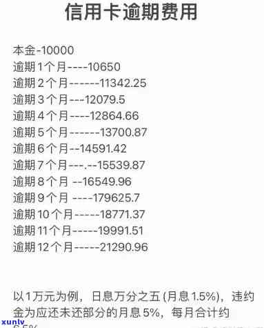 信用卡逾期通知还本金