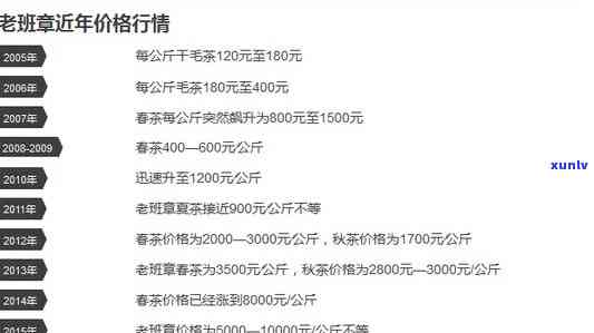 2021年老班章拍卖价格及历回顾：从2006年至今的拍卖数据