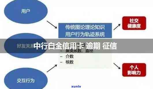 中行信用卡逾期