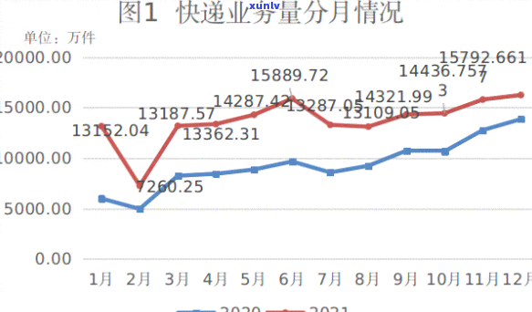 信用卡逾期申诉太难了怎么办，2021年信用卡逾期被起诉处理方式