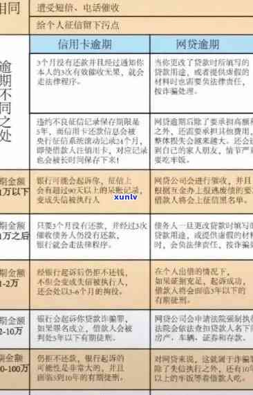 逾期处理后果全面解析：如何避免罚款、扣分和信用影响？