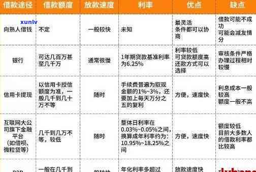 锦囊贷逾期后果详解：信用记录受损、法律诉讼风险及解决方案全面分析