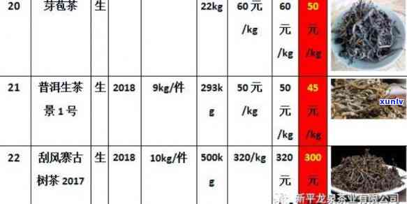 龙岩老班章茶叶与价格指南：了解优质茶叶的选择与消费