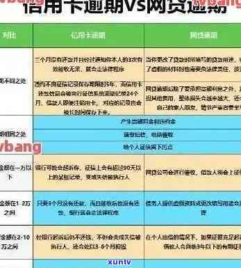 华信用卡逾期20元解决方案：如何处理、影响及预防措