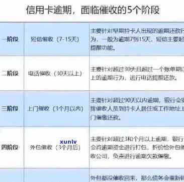 华银行信用卡逾期还款处理指南：如何避免后果及协商策略