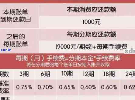 信用卡逾期5万规定