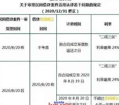 信用卡逾期利息如何缴纳个税：计算、罚款及处理 *** 