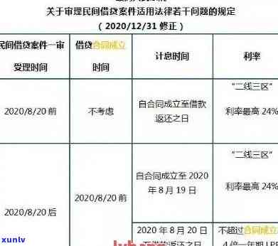 信用卡逾期利息如何缴纳个税：计算、罚款及处理 *** 