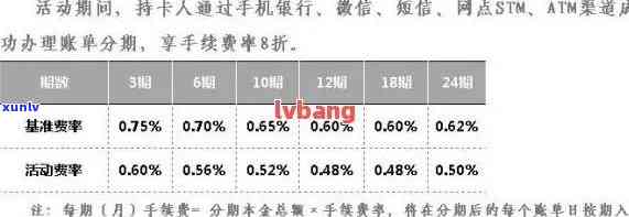 信用卡逾期利息怎么缴纳