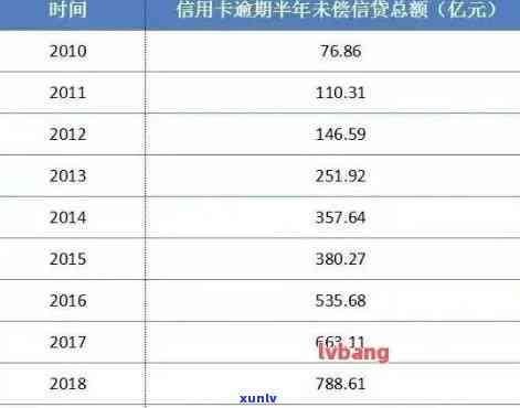 信用卡逾期利息怎么缴纳