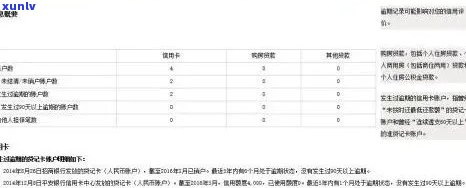 招行信用卡逾期多久报案会被起诉：成功的关键时间点与影响解析