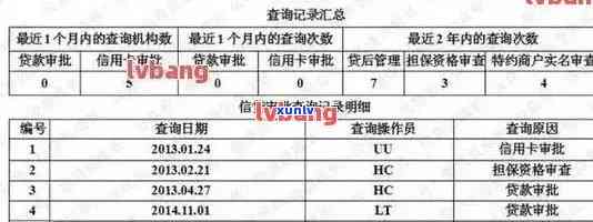 新信用卡逾期是否会影响信用记录？如何查询个人信用报告？