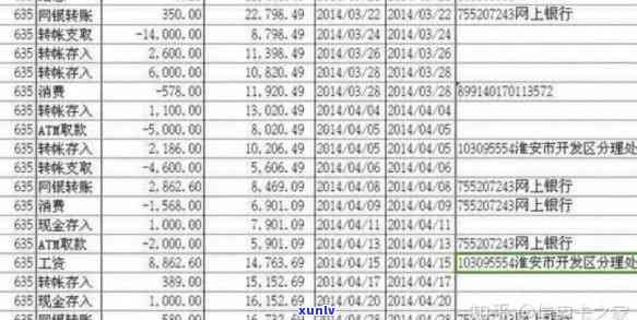 '打流水信用卡欠款影响吗：银行流水对信用卡的重要性及还款信息显示'