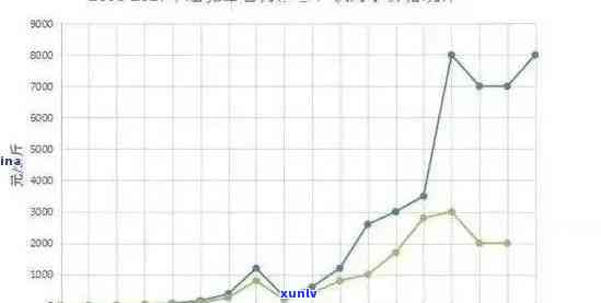  老班章普洱茶年份增长对价格的影响分析