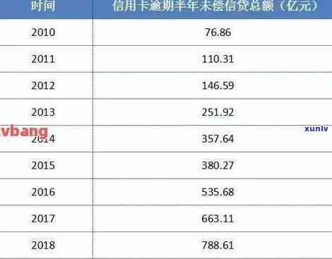 新全国信用卡逾期情况分析：各银行分期金额及逾期率统计报告