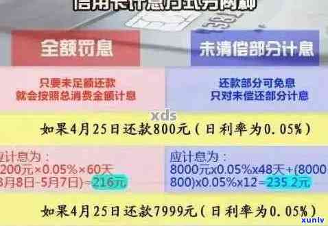 信用卡逾期处理全攻略：解决渠道、逾期后果及如何规划还款计划