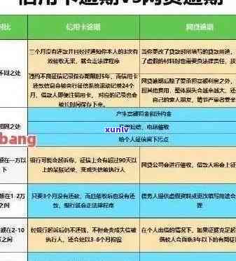 信用卡逾期几天的影响及补救措分析