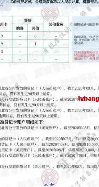 信用卡逾期还款期限与信用记录影响分析