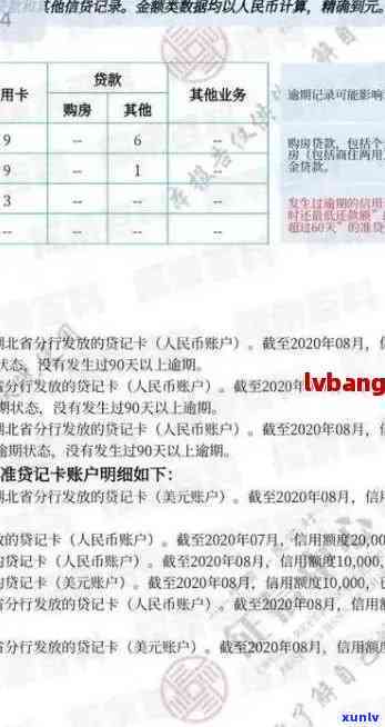 信用卡逾期还款期限与信用记录影响分析